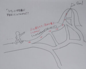 http://「ラク」ってどんな状態か考えた